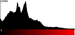 Red Histogram