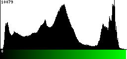 Green Histogram