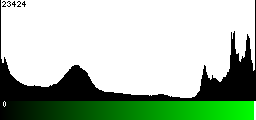 Green Histogram