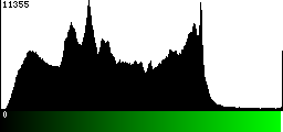 Green Histogram