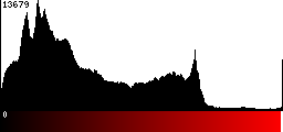 Red Histogram