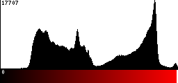 Red Histogram