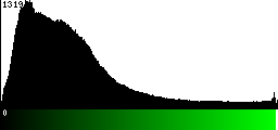 Green Histogram