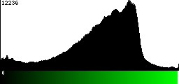 Green Histogram