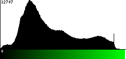 Green Histogram