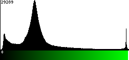 Green Histogram