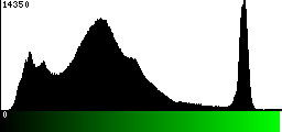 Green Histogram