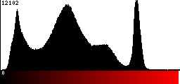 Red Histogram