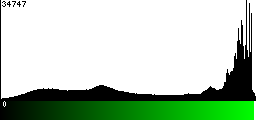 Green Histogram