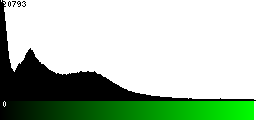 Green Histogram