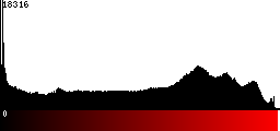 Red Histogram