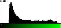 Green Histogram