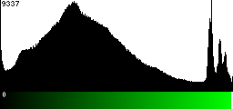 Green Histogram