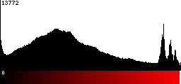 Red Histogram