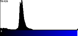 Blue Histogram