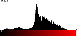 Red Histogram