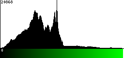 Green Histogram