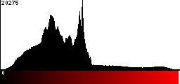 Red Histogram