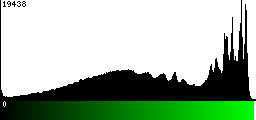 Green Histogram