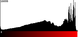 Red Histogram