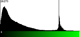 Green Histogram