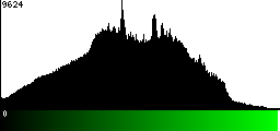 Green Histogram