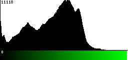 Green Histogram