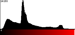 Red Histogram