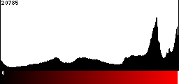 Red Histogram