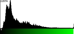 Green Histogram