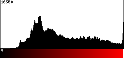 Red Histogram