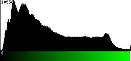 Green Histogram