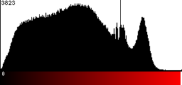 Red Histogram