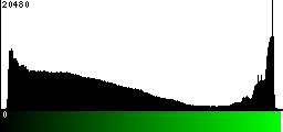 Green Histogram