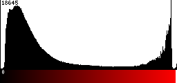 Red Histogram