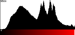 Red Histogram