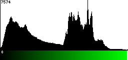 Green Histogram