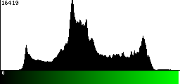 Green Histogram