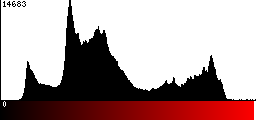 Red Histogram