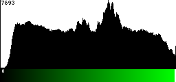 Green Histogram