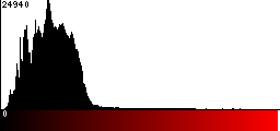 Red Histogram