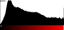 Red Histogram