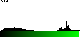 Green Histogram