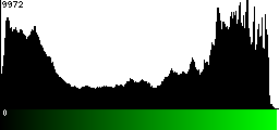 Green Histogram