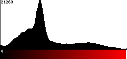 Red Histogram