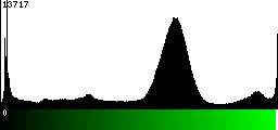 Green Histogram