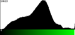 Green Histogram