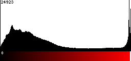 Red Histogram