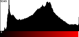 Red Histogram