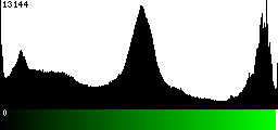 Green Histogram